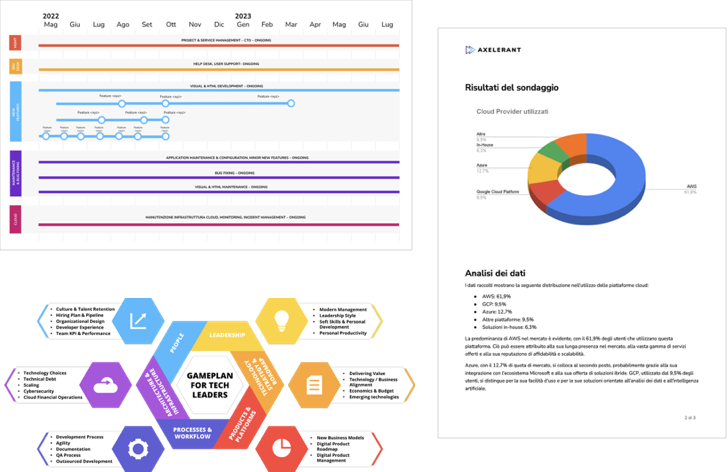 research_insights | Axelerant